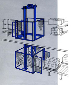 Подъемники для конвейерных систем Modullift — изготовление грузового подъемника на заказ 